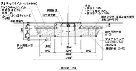 グリーンインフラ工法